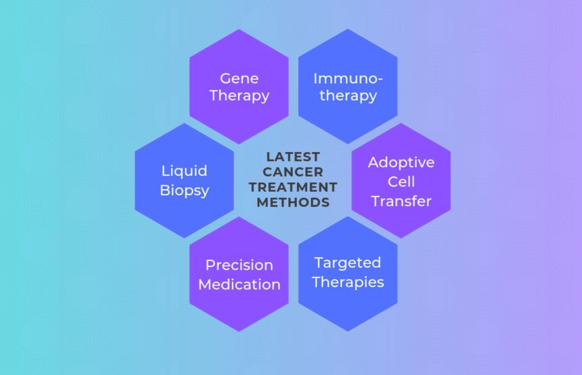 A Breakdown Of The Most Common Types Of Cancer And Their Treatment Options