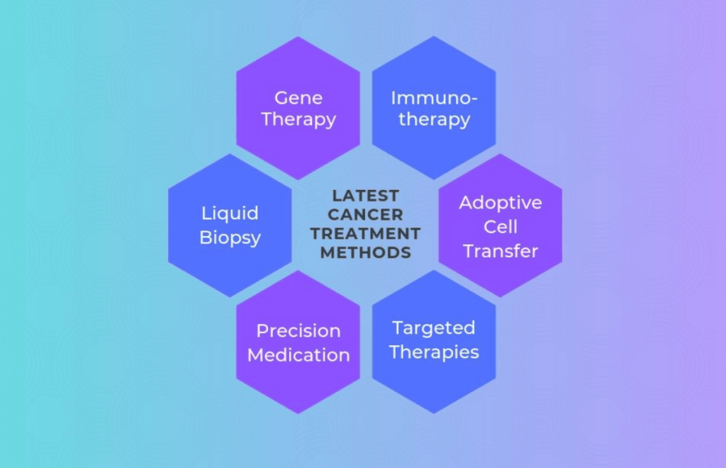 A Breakdown Of The Most Common Types Of Cancer And Their Treatment Options